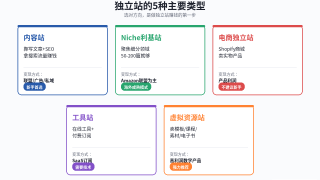 独立站是什么：零基础新手独立站运营完整入门指南