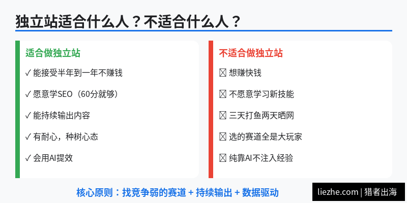 适合做独立站的人群特征分析