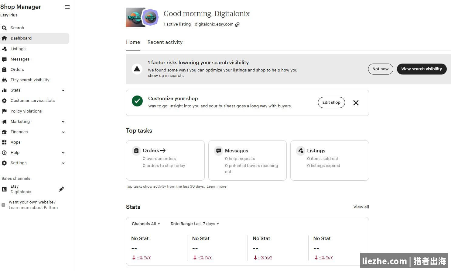 Etsy后台Shop Manager首页Dashboard界面截图