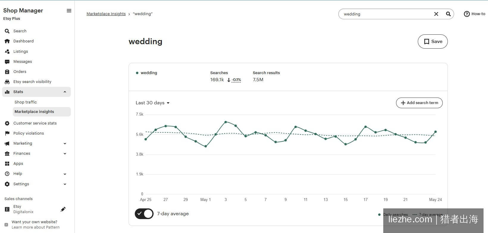 Etsy Marketplace Insights后台wedding关键词搜索数据_月搜索16万次