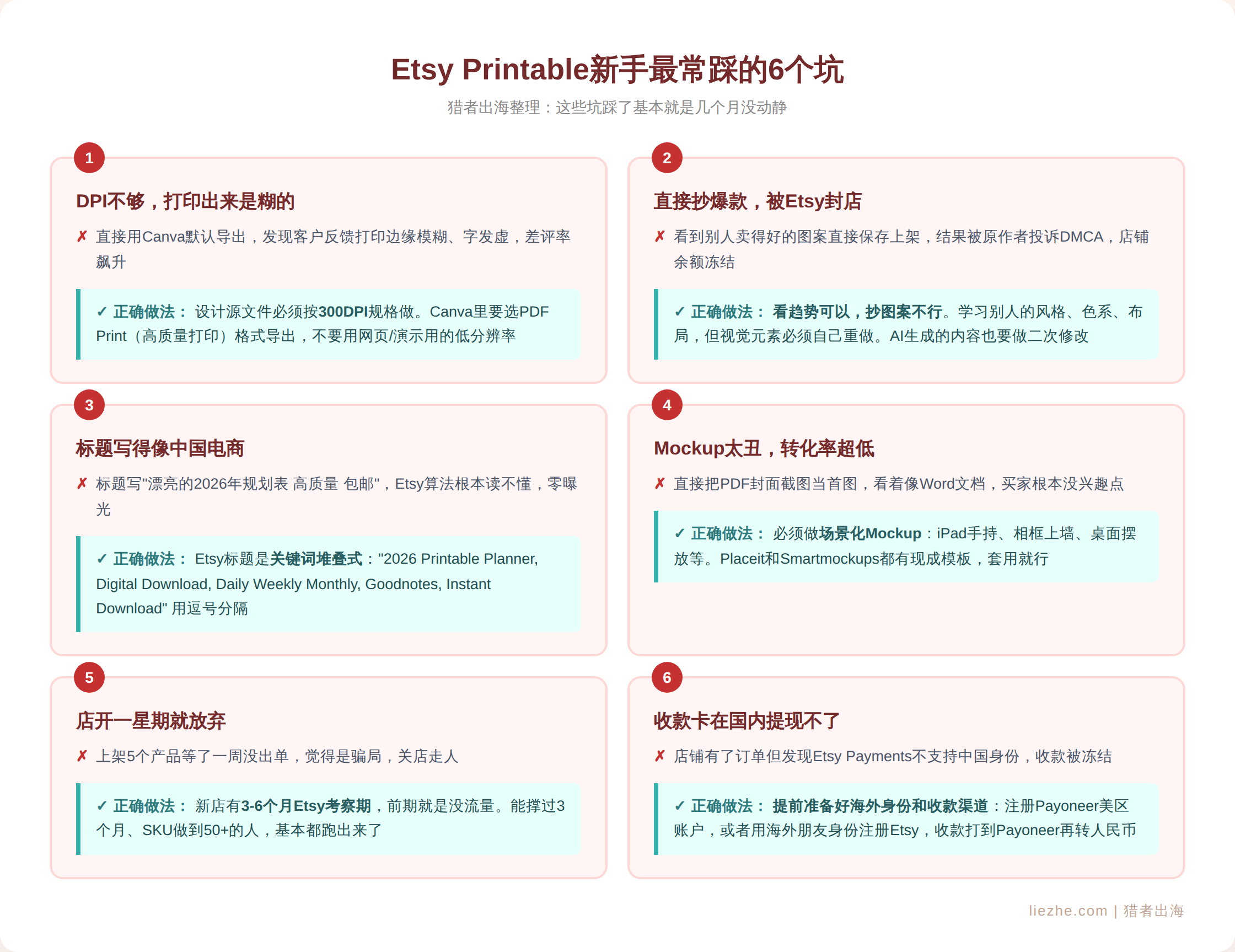 Etsy Printable新手最常踩的6个坑及解决方案