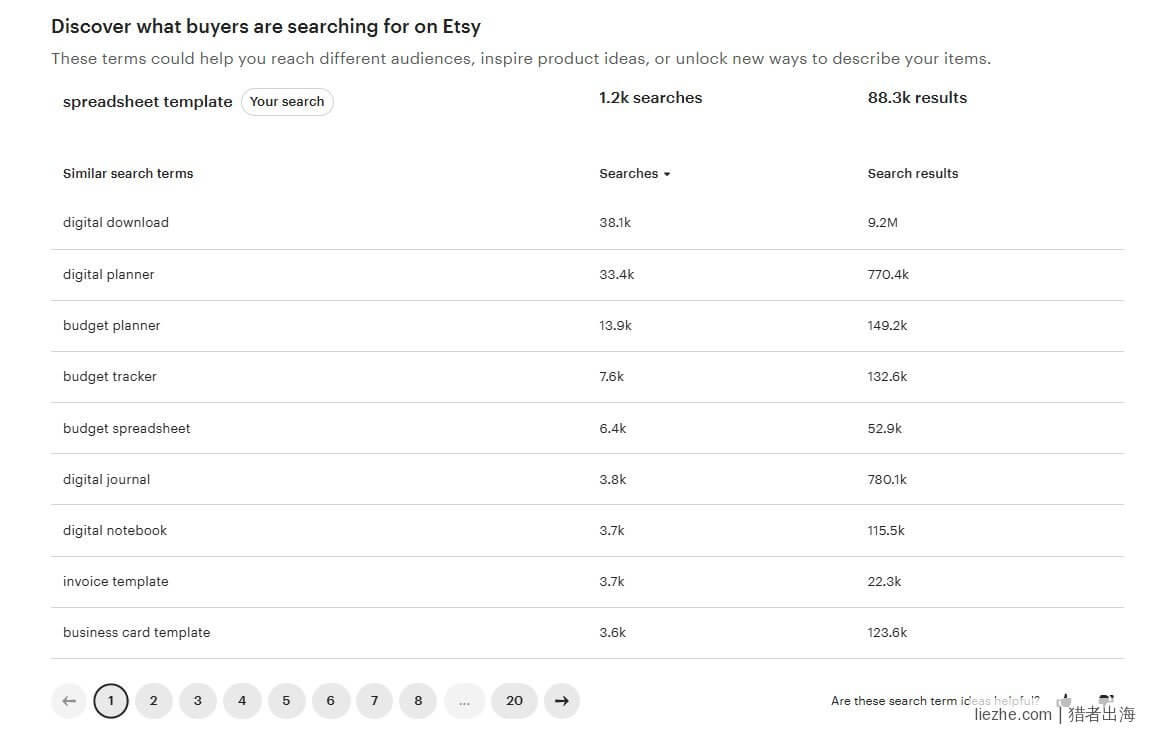 Etsy后台关键词spreadsheet template的相关搜索词数据