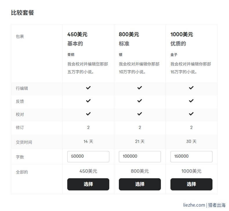 Fiverr book editing服务三档套餐对比青铜450银800金1000美元