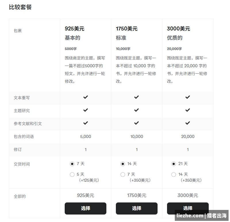 Fiverr代笔专家的细分领域定位展示