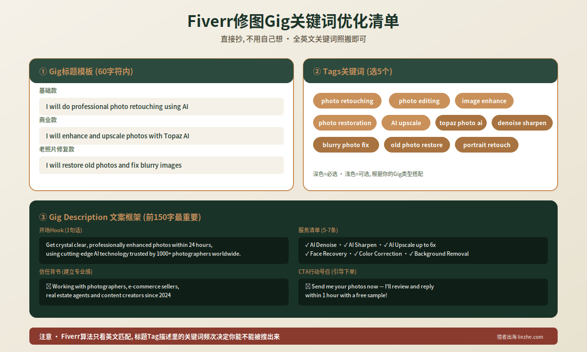 Fiverr修图Gig关键词优化清单