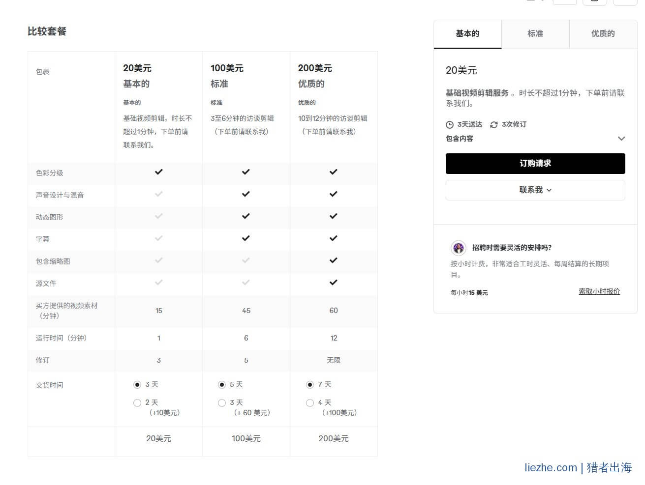 Fiverr视频剪辑套餐对比20到200美金