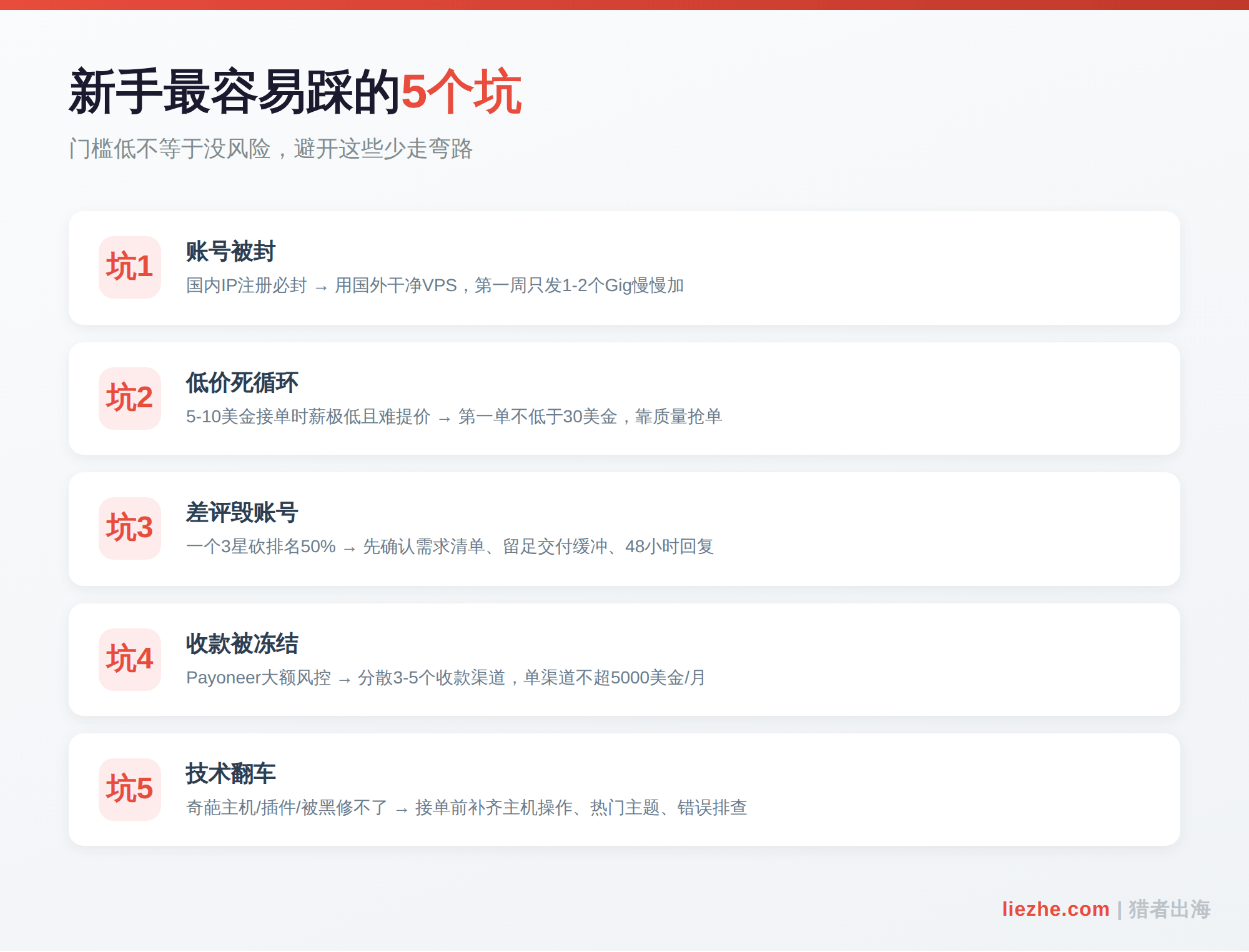 Fiverr WordPress建站服务新手最容易踩的5个坑