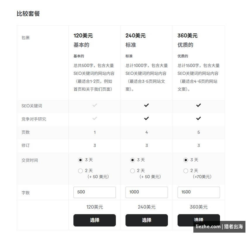 Fiverr文案服务3档套餐对比基础120美元标准240美元优质360美元
