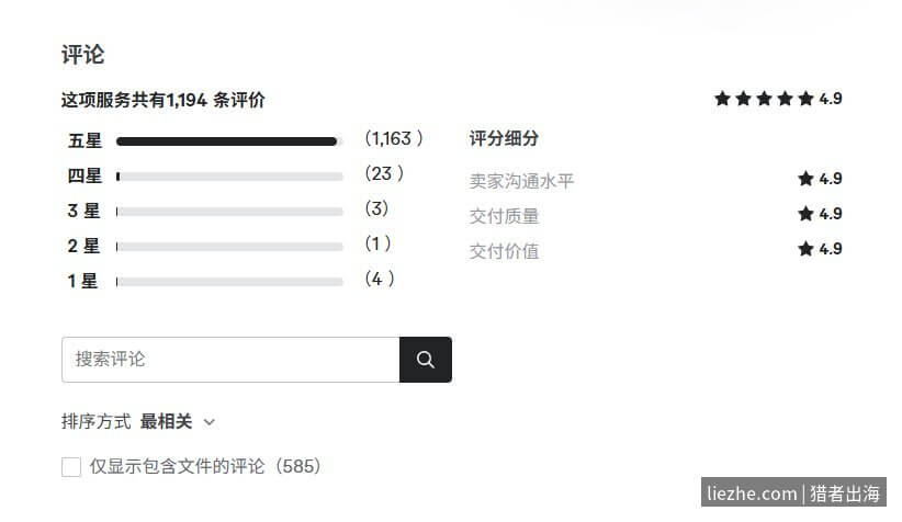 Fiverr WordPress建站卖家评分细分：1194条评价中1163条5星，卖家沟通水平、交付质量、交付价值全部4.9分