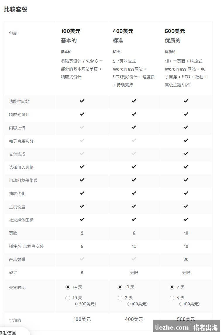Fiverr WordPress建站三档套餐报价对比100-400-500美金