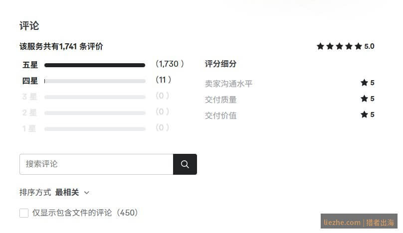 Fiverr修图Gig的评价分布数据