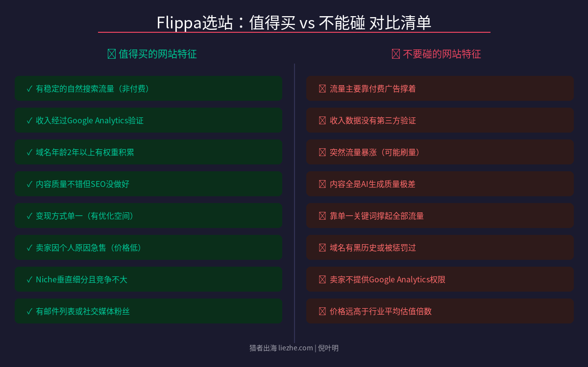Flippa选站筛选标准值得买与不能碰对比清单