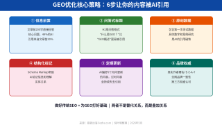 SEO和GEO的区别：传统搜索优化与AI搜索优化全面对比