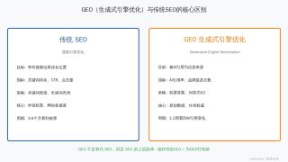 GEO是什么：AI搜索引擎优化与传统SEO的区别（2026最新）