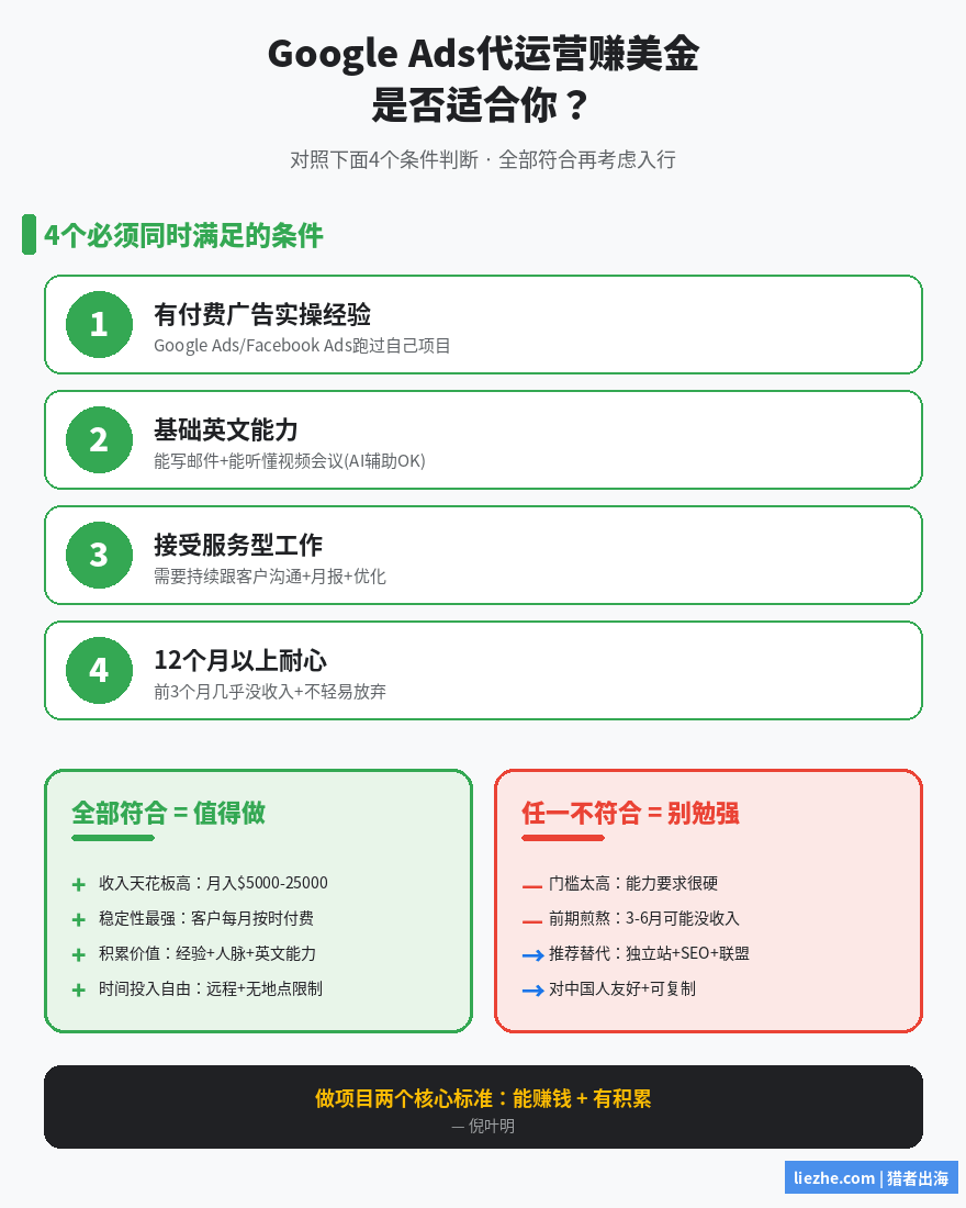 Google Ads代运营赚美金是否适合你的4个判断条件和决策框架