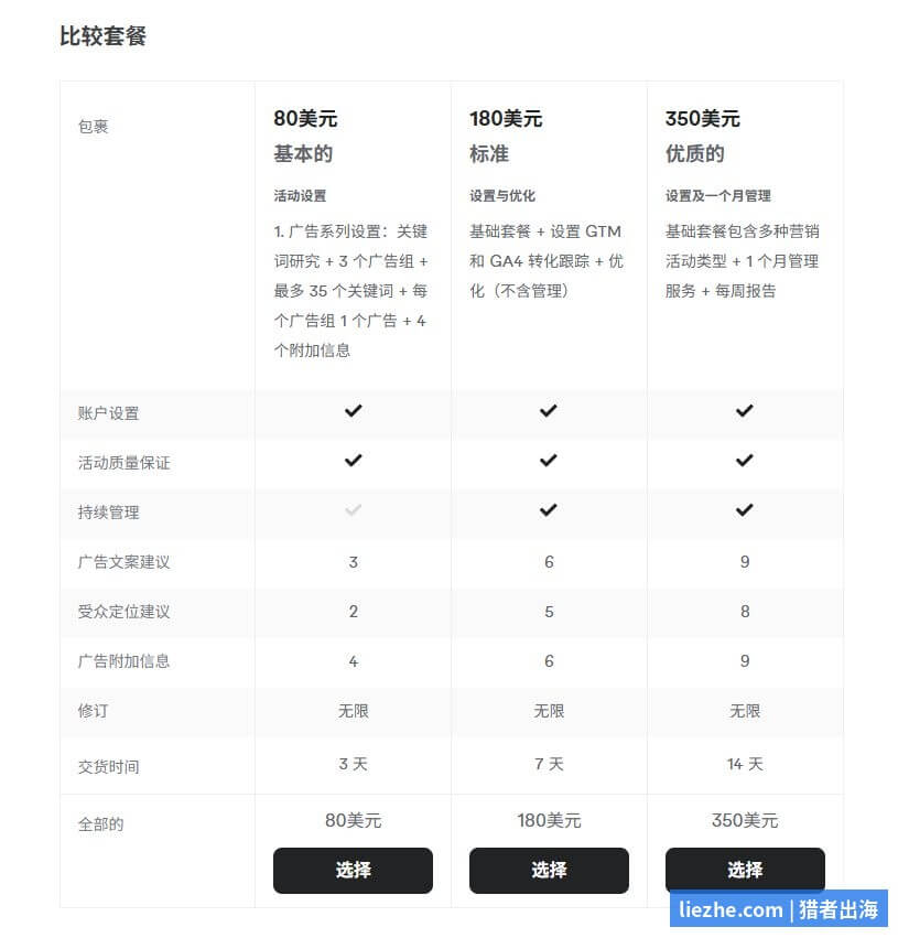 Fiverr上Google Ads代运营服务三档定价套餐：基础80美元、标准180美元、优质350美元
