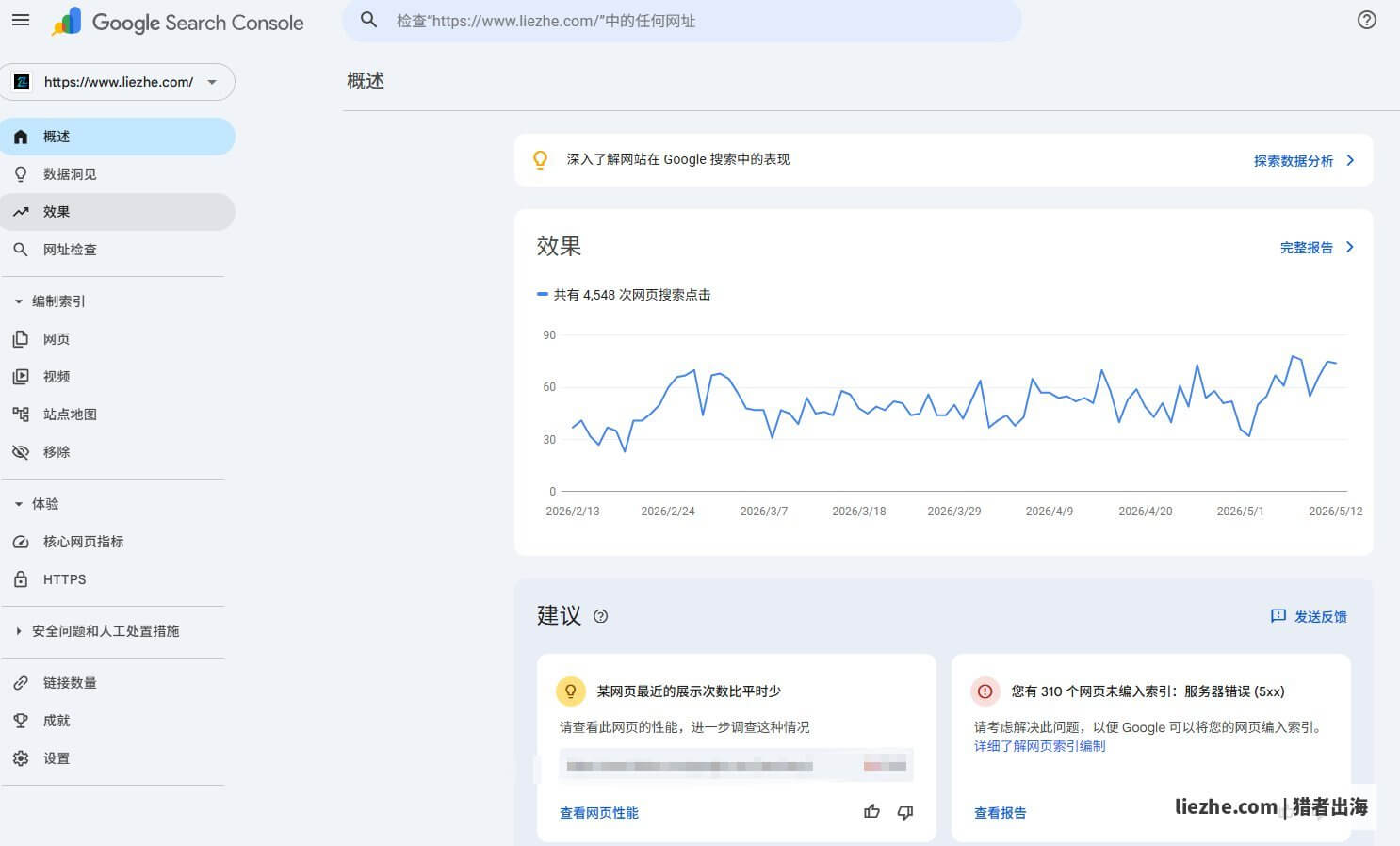 Google Search Console概述界面,显示网站搜索表现数据
