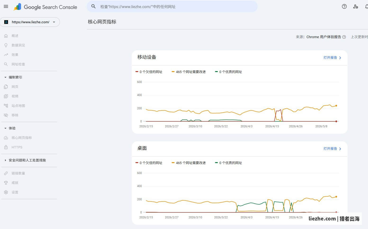 GSC核心网页指标报告,移动设备和桌面端的速度数据