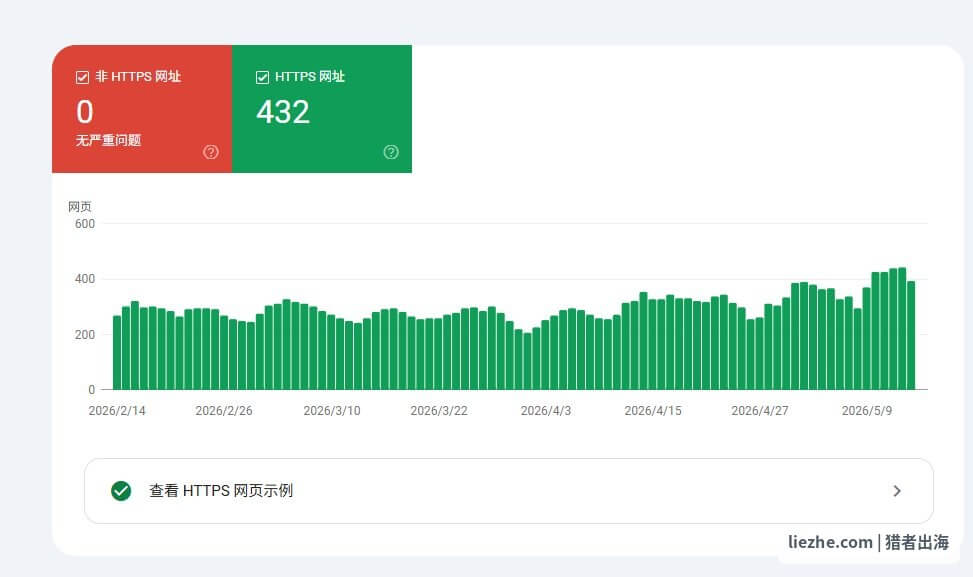 GSC谷歌站长工具HTTPS加密状态监控：HTTPS网址数量、非HTTPS网址数量