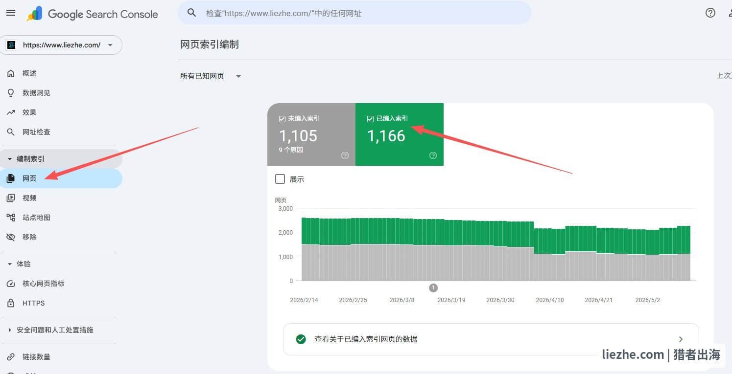 谷歌站长工具GSC网页索引编制后台已编入索引和未编入索引数据