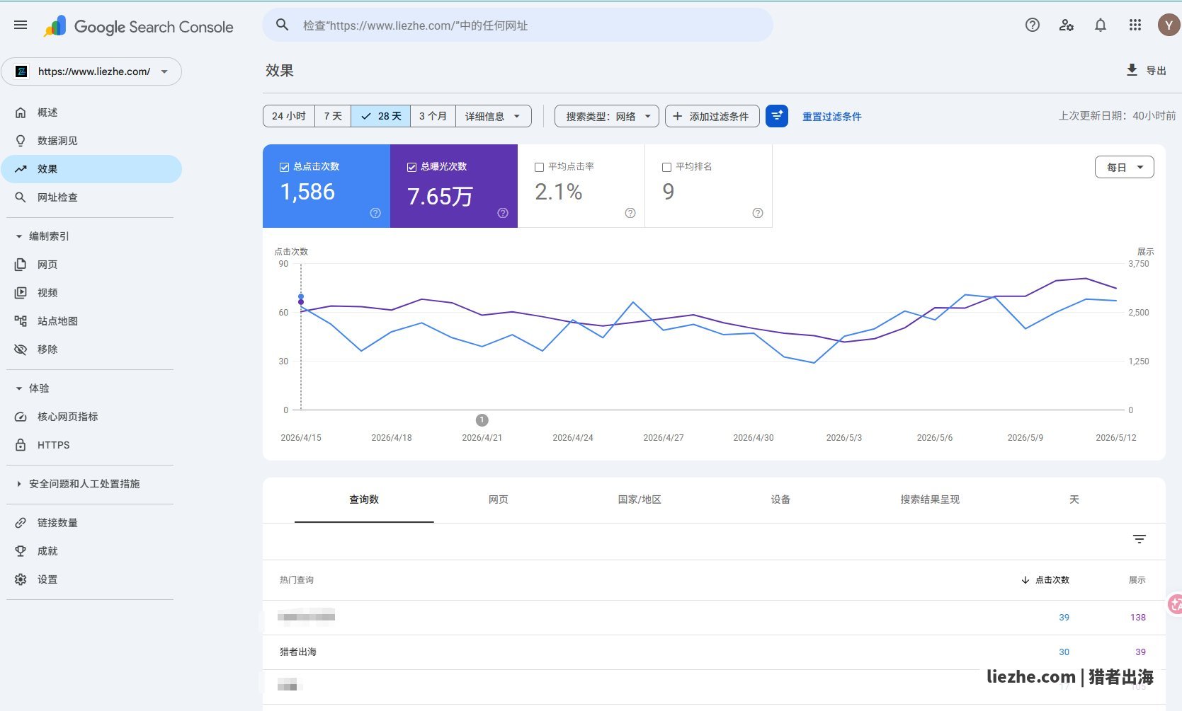 GSC效果报告完整界面,4大指标和趋势图,以及按查询数维度展开的关键词点击展示数据