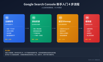 Google Search Console使用教程：GSC新手入门完整指南（2026最新）