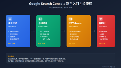 Google Search Console使用教程:GSC新手入门完整指南(2026最新)