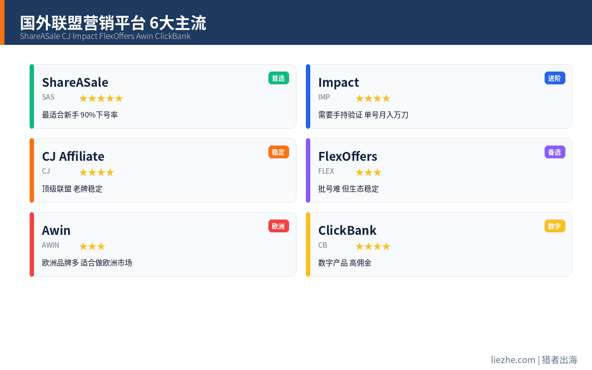 国外联盟营销平台推荐ShareASale CJ Impact