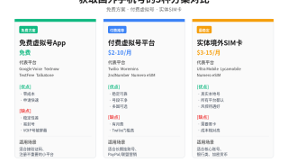 国外手机号怎么搞：获取国外手机号的几种方法(免费+付费实测)
