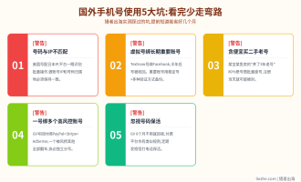 国外手机号怎么搞获取国外手机号的几种方法(免费+付费实测)
