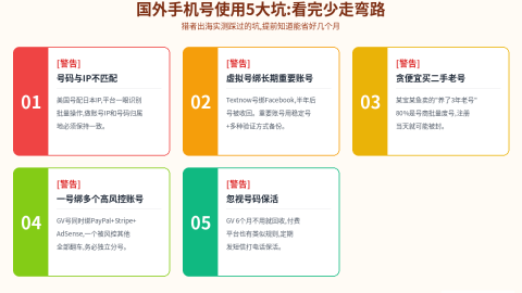 国外手机号怎么搞获取国外手机号的几种方法(免费+付费实测)