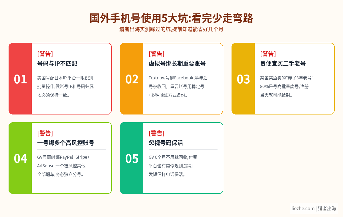 国外手机号使用5大坑警示图