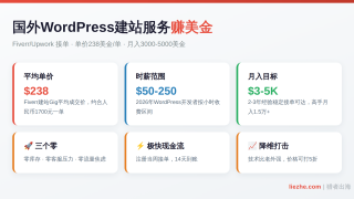 国外做WordPress建站服务赚美金：帮老外建站月入5000美金完整报价指南