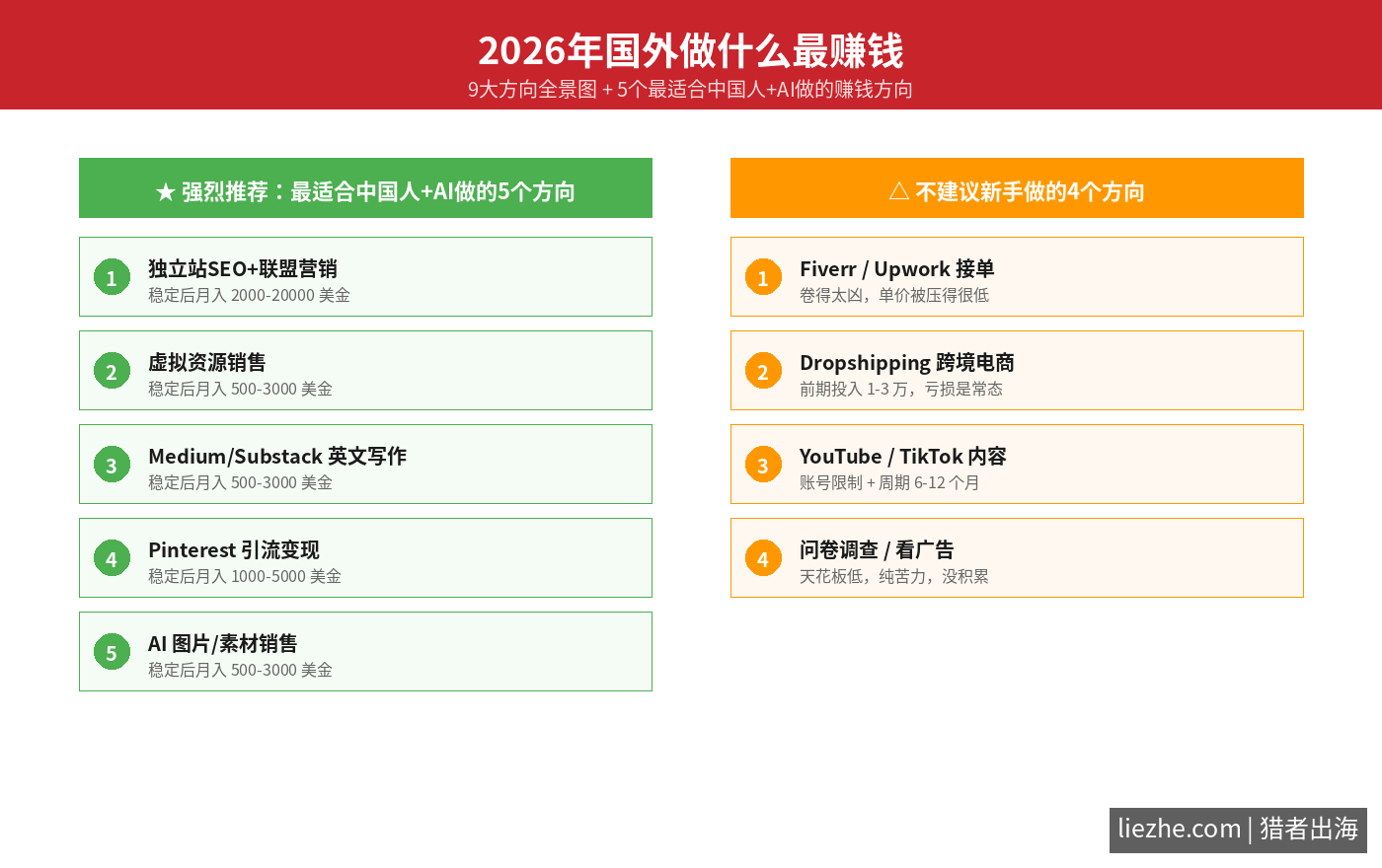2026年国外做什么最赚钱9大方向全景图猎者出海