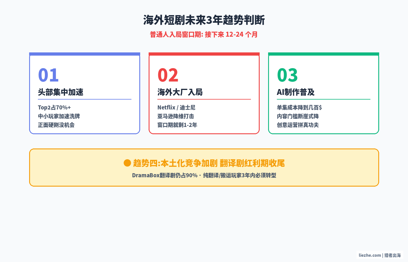 海外短剧未来3年趋势判断