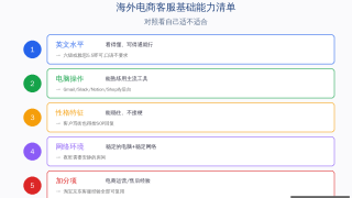 国外做电商客服赚美金：远程客服工作赚钱方法（2026最新指南）