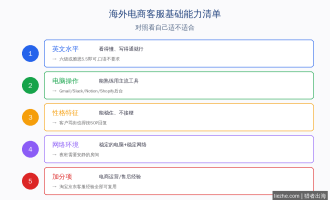国外做电商客服赚美金：远程客服工作赚钱方法（2026最新指南）
