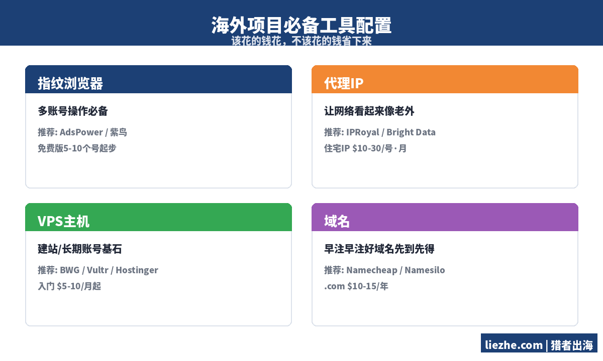 海外项目必备工具配置清单：指纹浏览器代理IP域名VPS