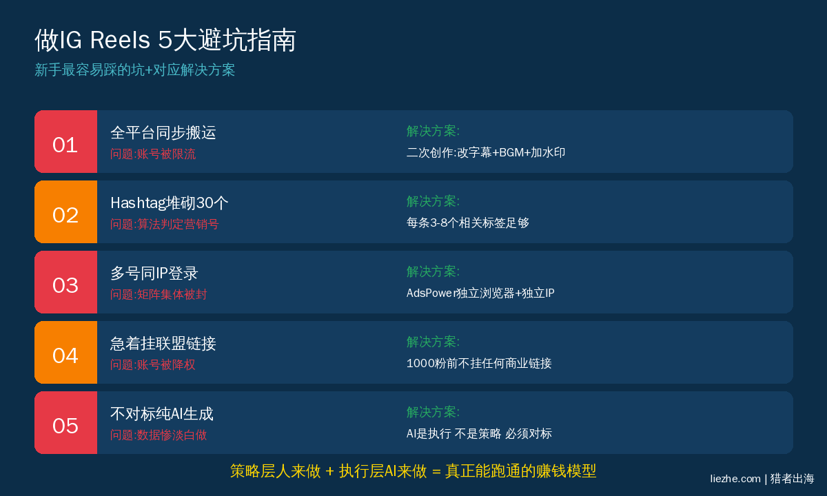 做Instagram Reels容易踩的5个坑:新手避坑指南