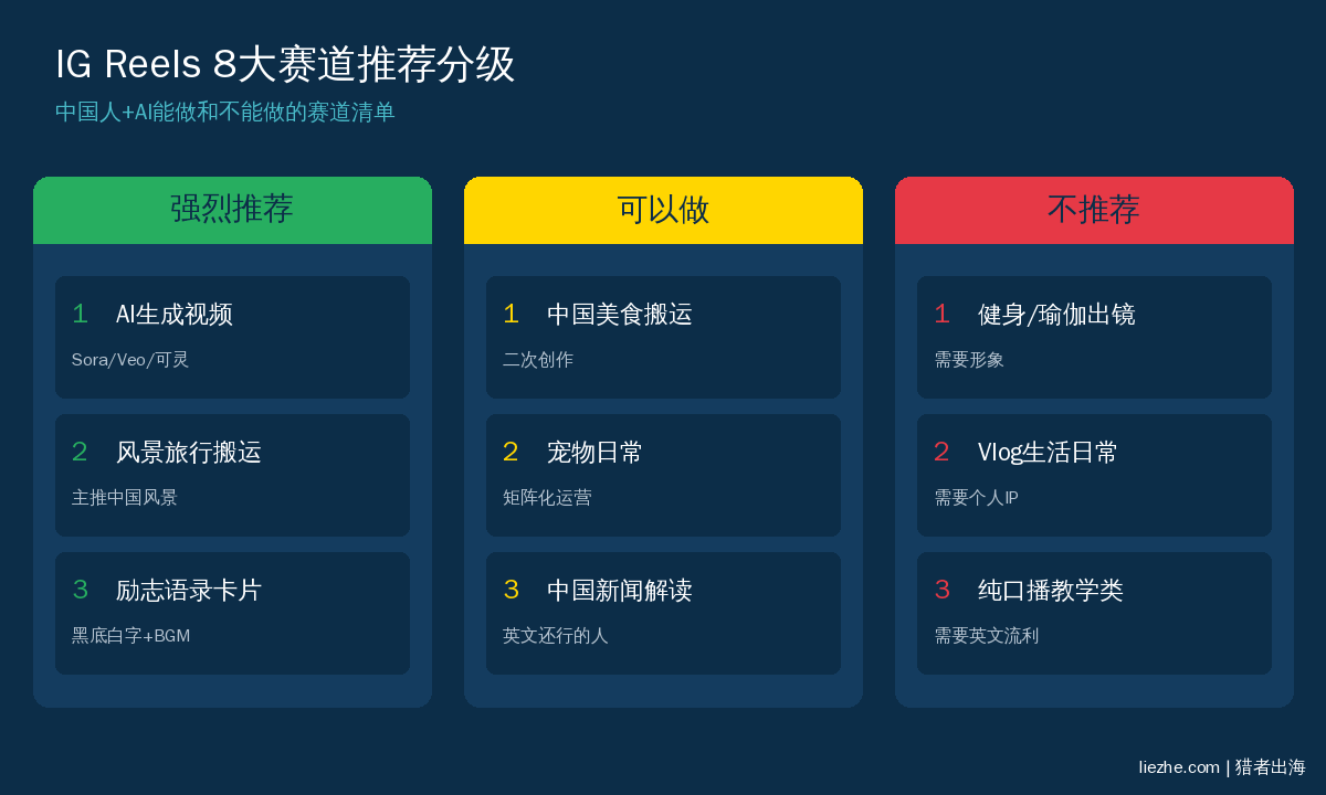 IG Reels赛道推荐分级:中国人能做和不能做的8大类赛道