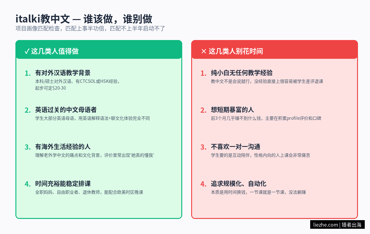 italki教中文项目适合人群对比谁该做谁别做