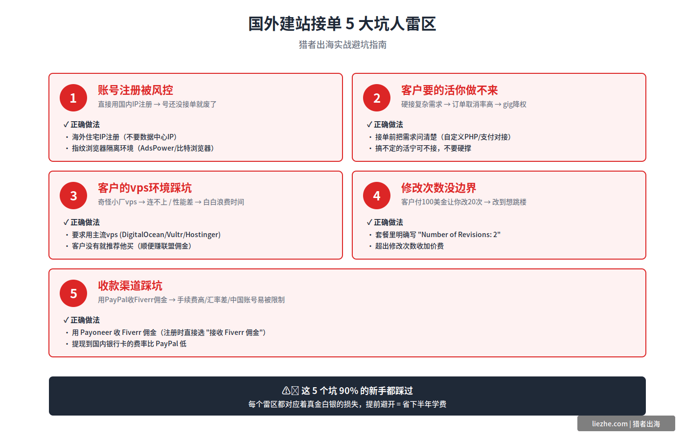 国外建站接单常见雷区警示图：5大避坑要点
