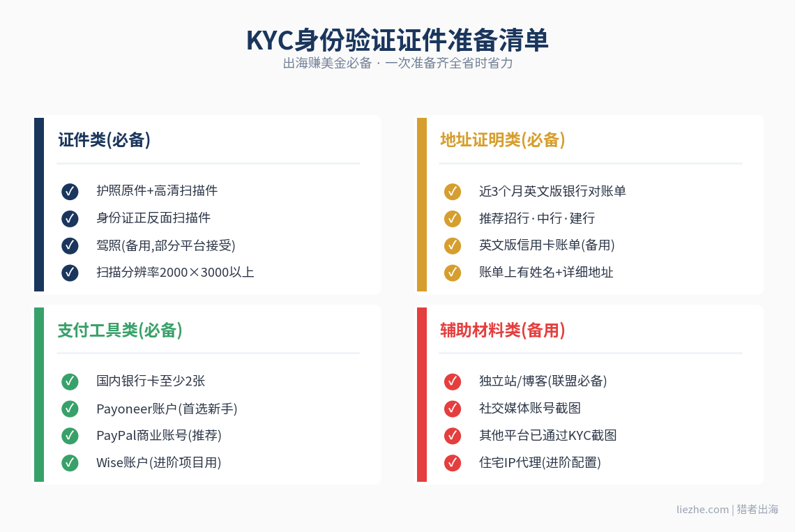 KYC身份验证证件准备清单