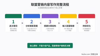 联盟营销内容怎么写？写出高转化联盟营销文章的完整方法