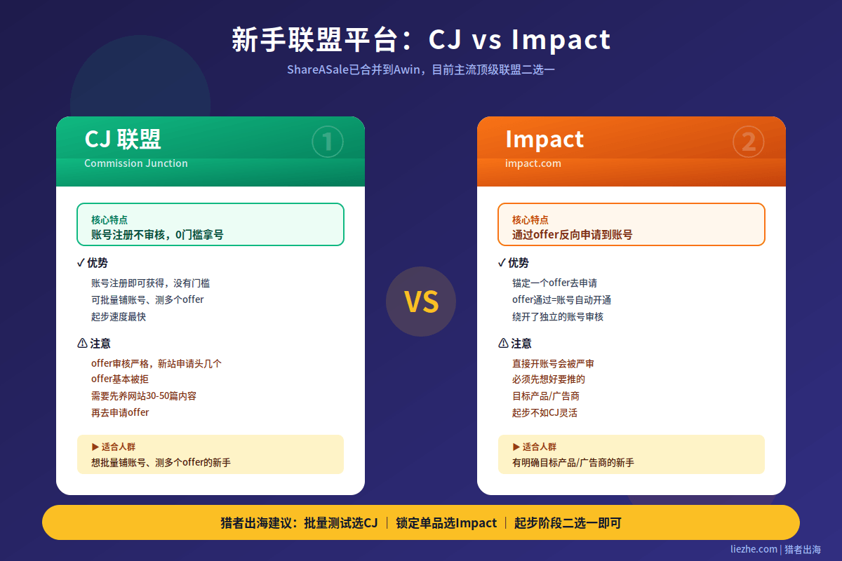 新手联盟营销平台推荐:CJ联盟和Impact平台对比