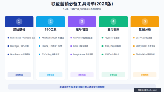 国外联盟营销工具推荐：做联盟营销必备的工具清单