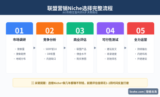 国外联盟营销Niche选择：如何找到赚钱的细分领域