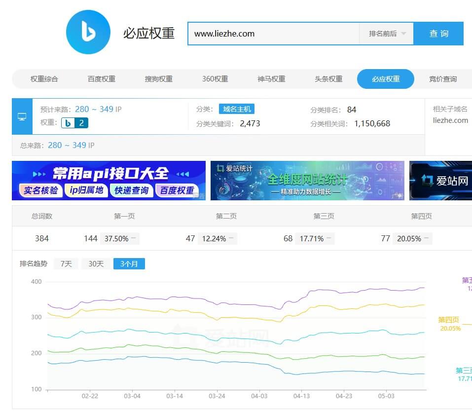 猎者出海必应权重和关键词数据