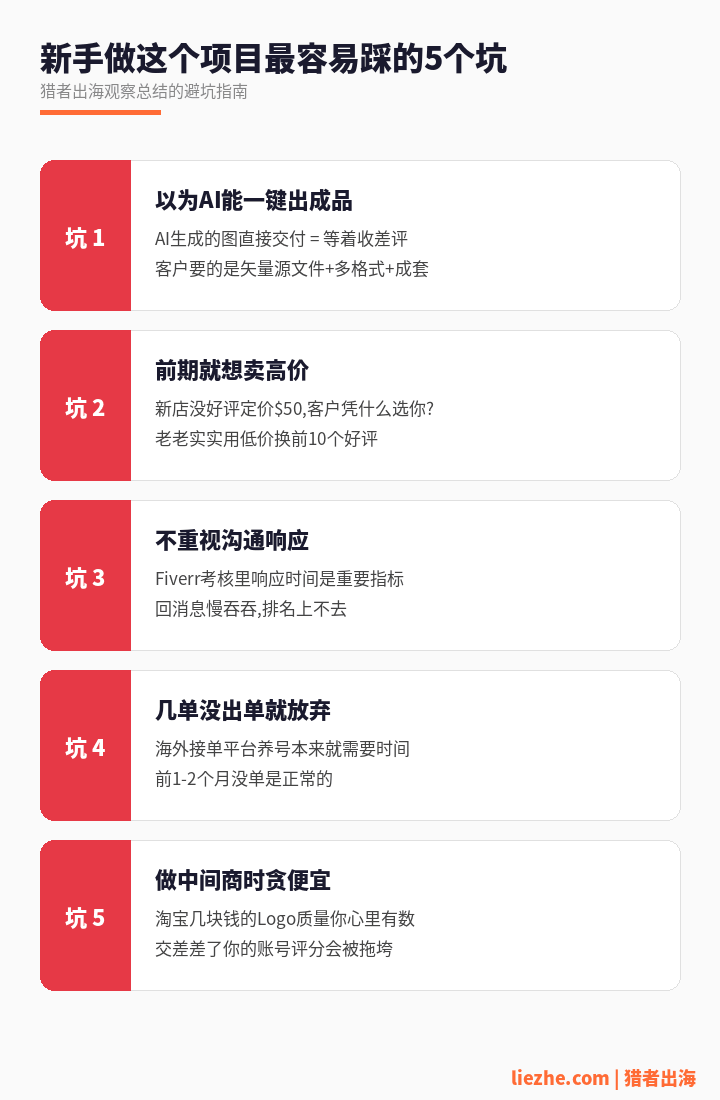 国外Logo设计赚钱新手常见5个坑避坑指南