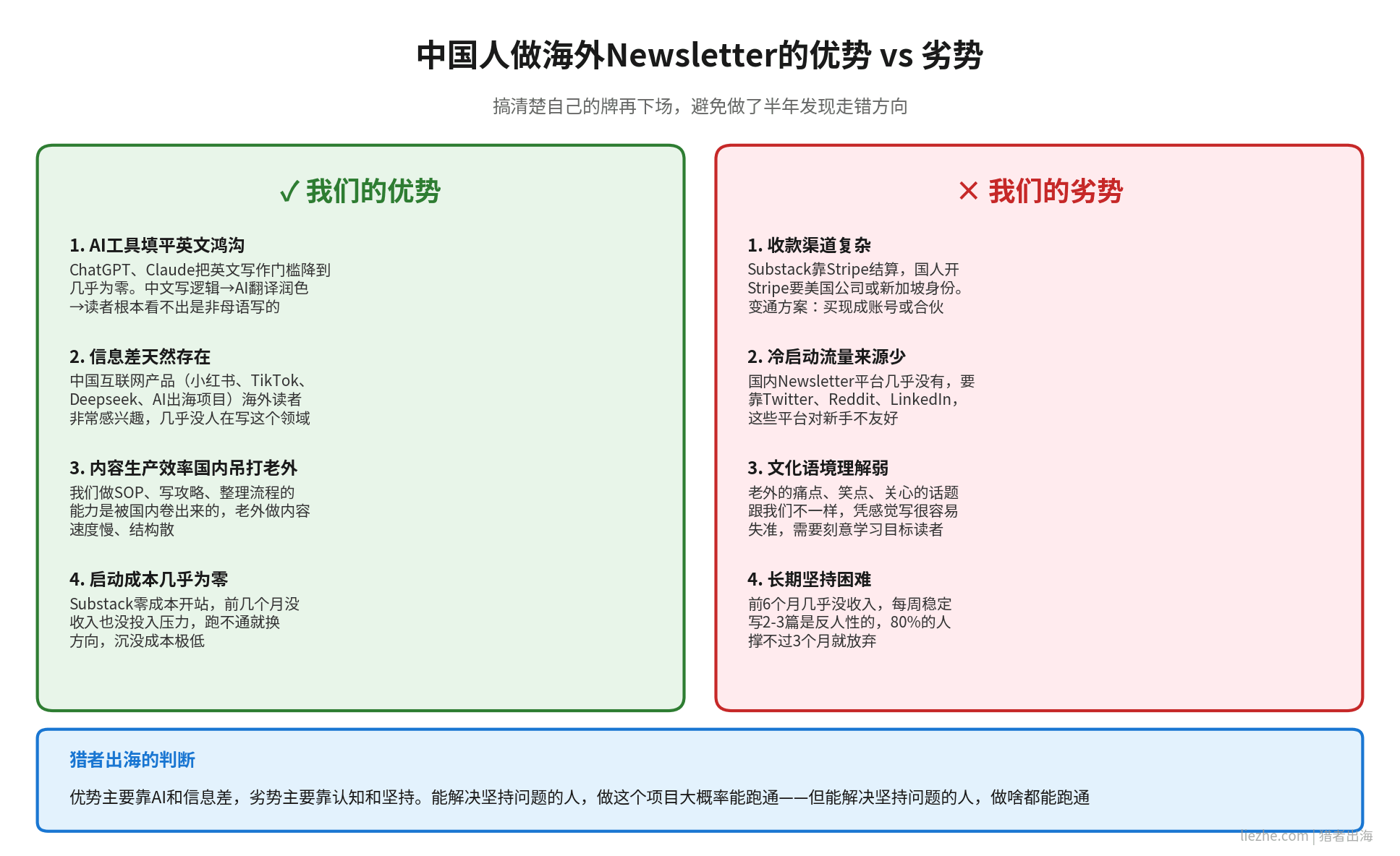 中国人做海外Newsletter优势劣势分析